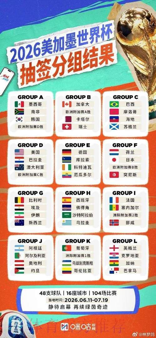 2026世界杯直播分析最佳 2026世界杯直播分析最佳